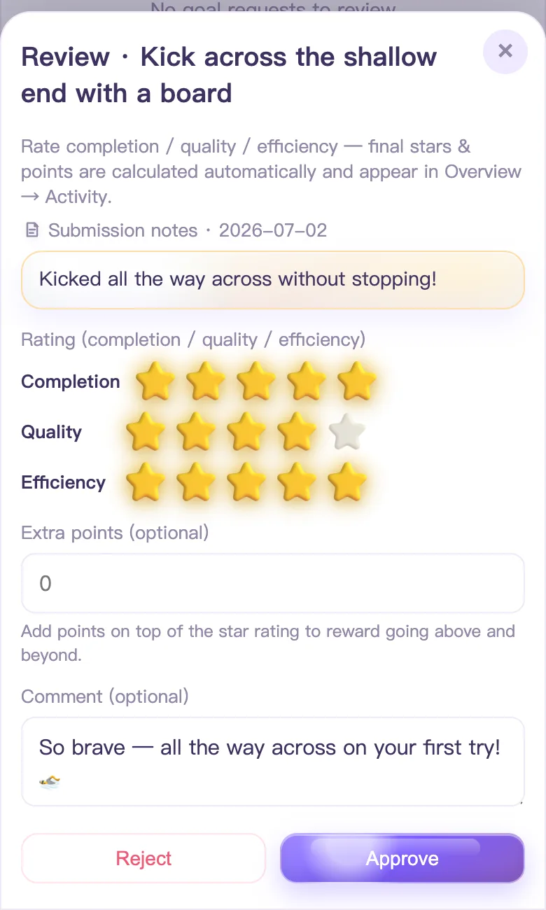 Family accountability app 1–5 star approval screen — a parent rates a child's finished swim quest on completion, quality and efficiency, with an encouraging comment