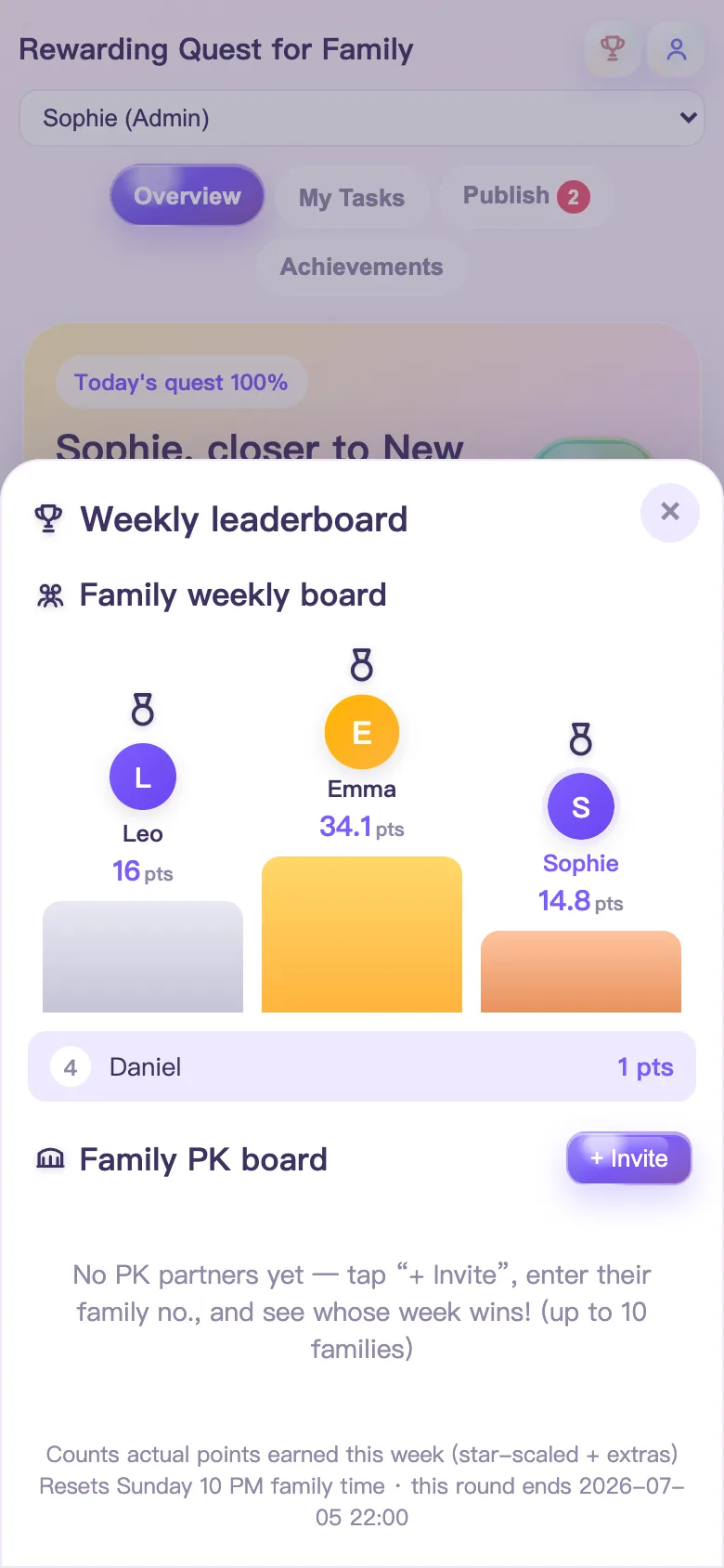 Whole-family goal app weekly leaderboard showing parents and kids side by side — a 10-year-old leads the podium while Mom holds third place