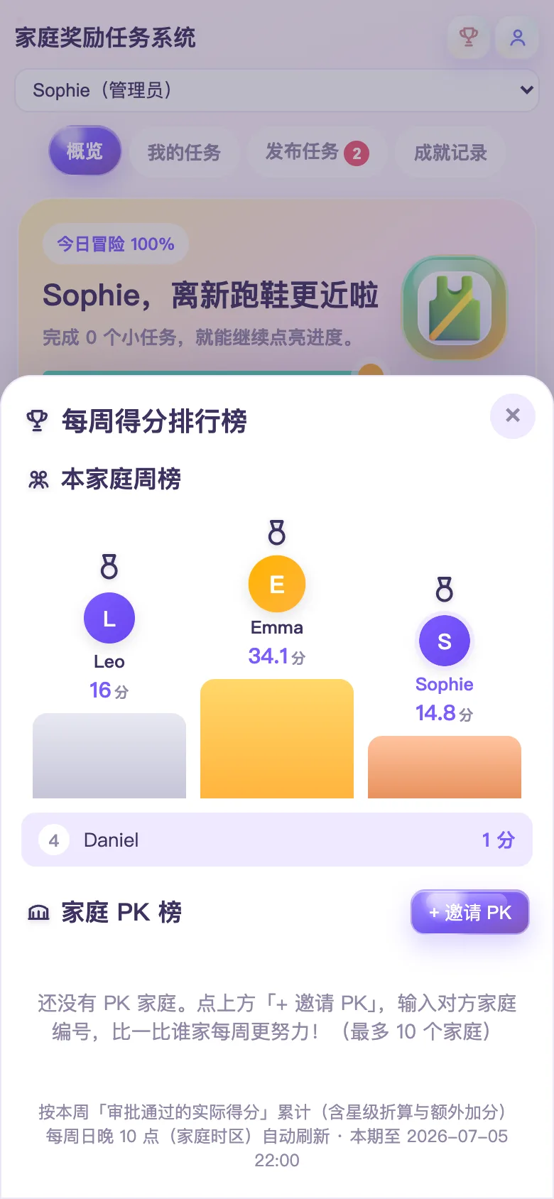 全家目标 App 的每周得分排行榜——大人和孩子同榜：10 岁的孩子 34.1 分领先，妈妈也站上领奖台，下方还有家庭 PK 榜